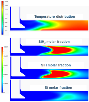 図9. リアクター内の温度分布、SiH2,SiH,Si 濃度分布 (VP2000 5x3” planetary reactor)