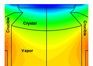 図1. PVT法によるSiC結晶成長