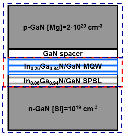 図1.InGaN/GaNヘテロ構造