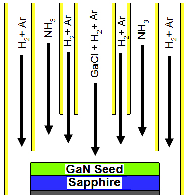 図1. HVPE GaN の成長モデル