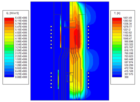 図6.　垂直型リアクターにおける誘導加熱発熱分布(左)、及び温度分布(右)　