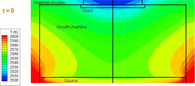 図5. 成長層内の温度分布、及び結晶形状の動的変化