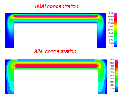 図8. リアクター内TMAl濃度(上)、AlN粒子濃度(下)