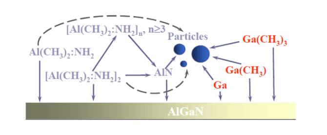 図3. AlGaN成膜モデルにおける気相反応モデル
