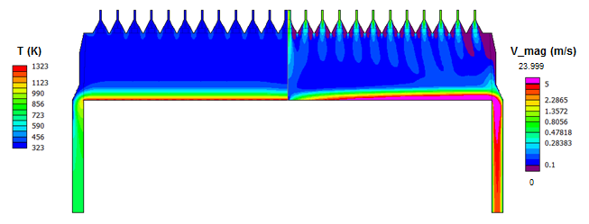 図4. リアクター内の温度分布(左)、リアクター内の流速分布(右)